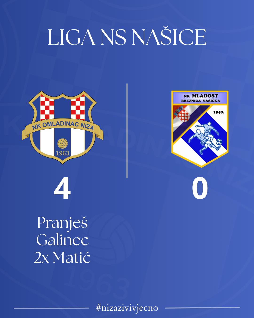 Potpuna dominacija za nastavak pobjedničkog niza. 💙