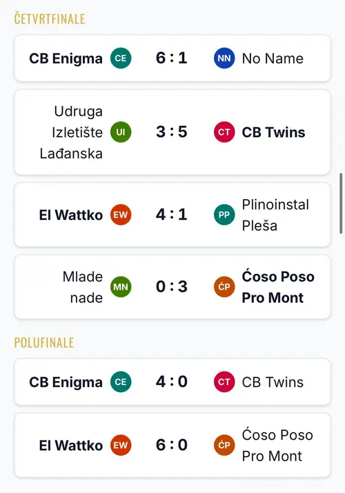 Preneseno s mobitela