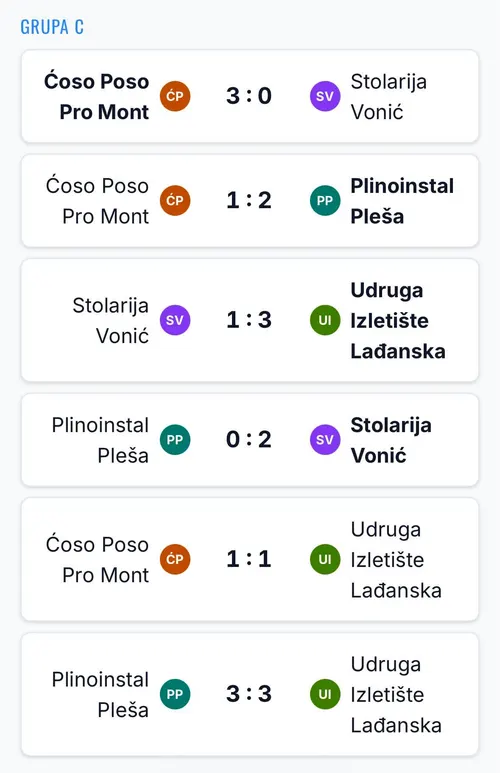 Preneseno s mobitela