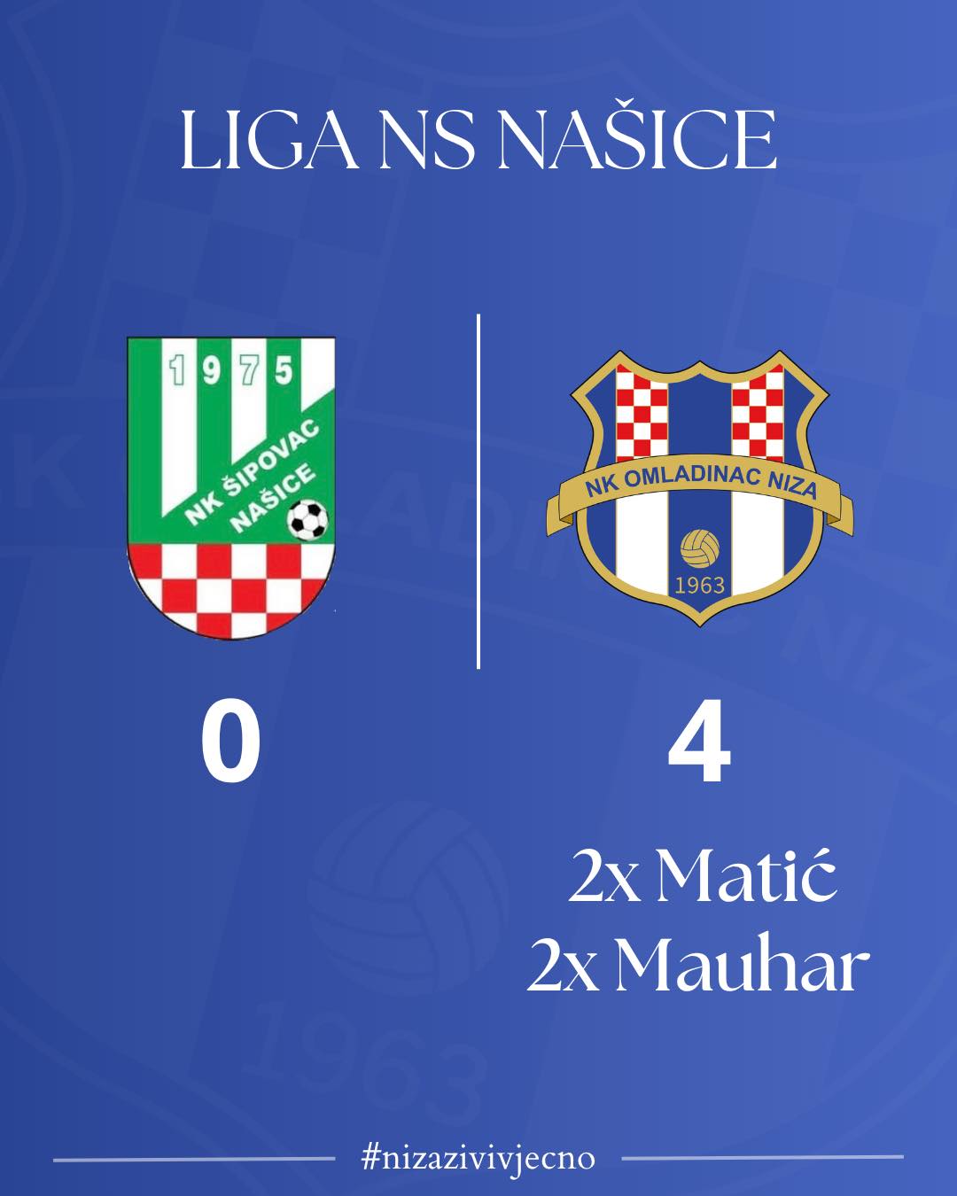 Nakon nervoznog prvog poluvremena, plavi ubacuju u brzinu više i lome otpor jako dobrog domaćina. Čestitke domaćinima na odličnoj igri i želimo im sreću u nastavku prvenstva. 💙