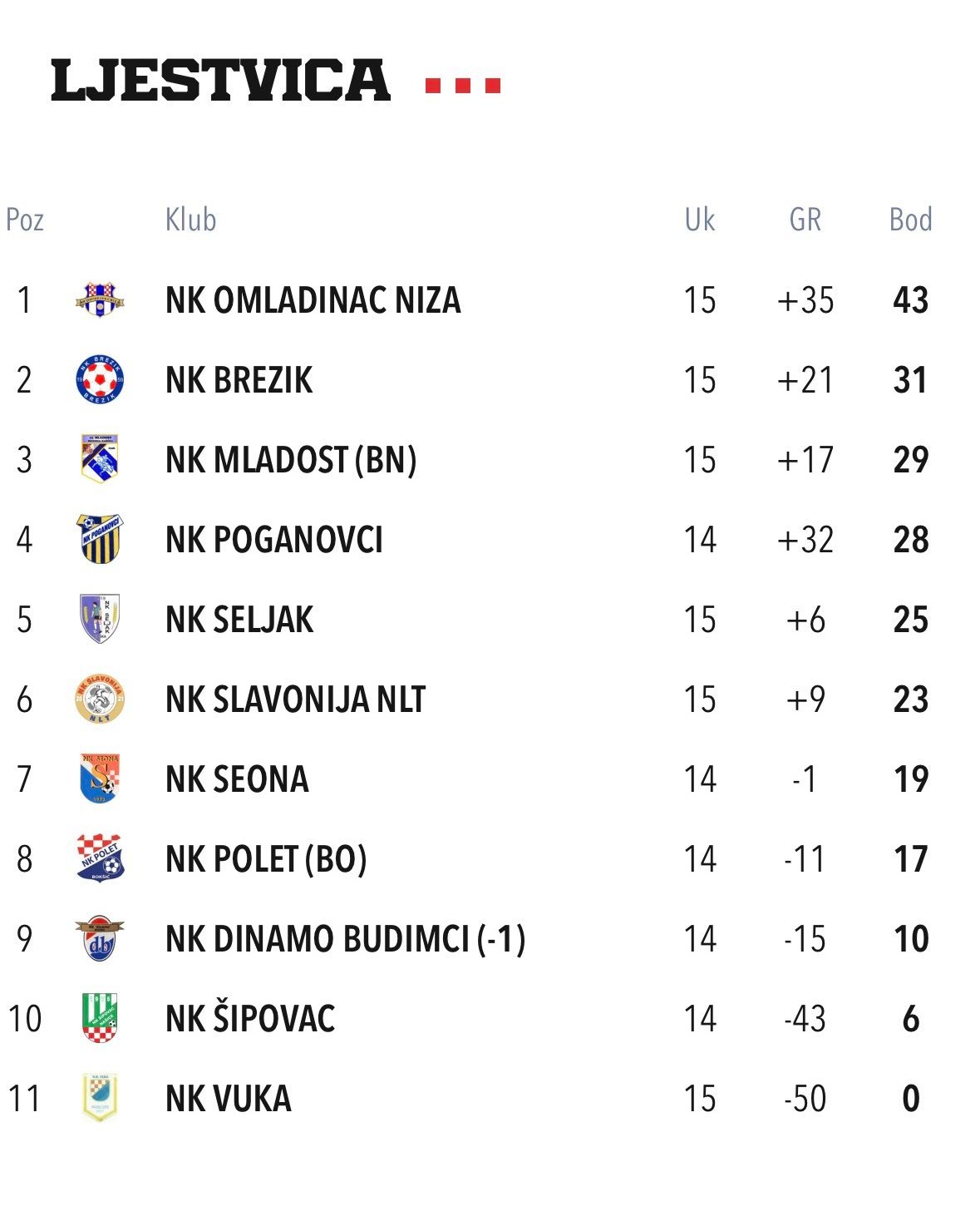 Preneseno s mobitela