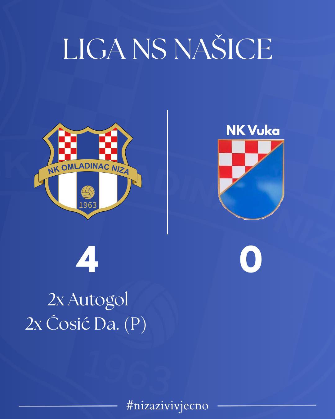 Znatno oslabljeni dolazimo do pobjede protiv gostiju iz Razbojišta kojima ovim putem čestitamo na pruženom otporu i fer igri. 💙