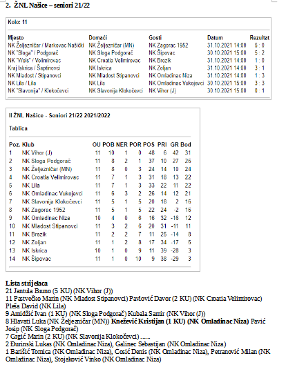 Rezultati, tablica i strijelci-seniori.
